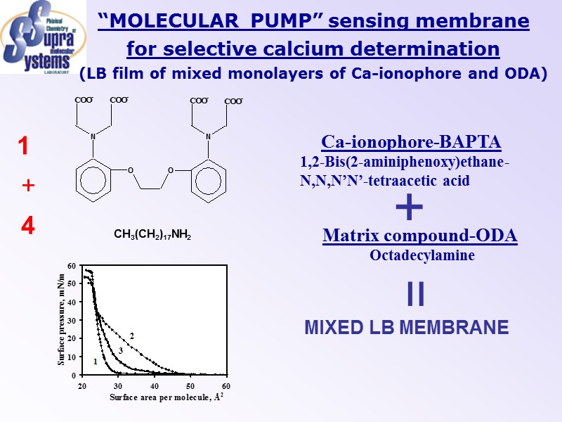“MOLECULAR  PUMP” sensing membrane  for selective calcium determination  (LB film of